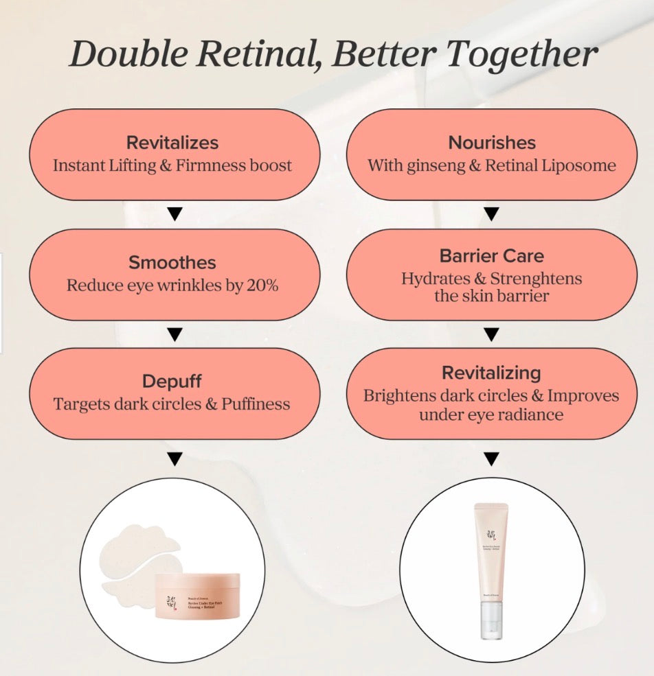 Beauty of Joseon Revive Eye Serum : Ginseng + Retinal