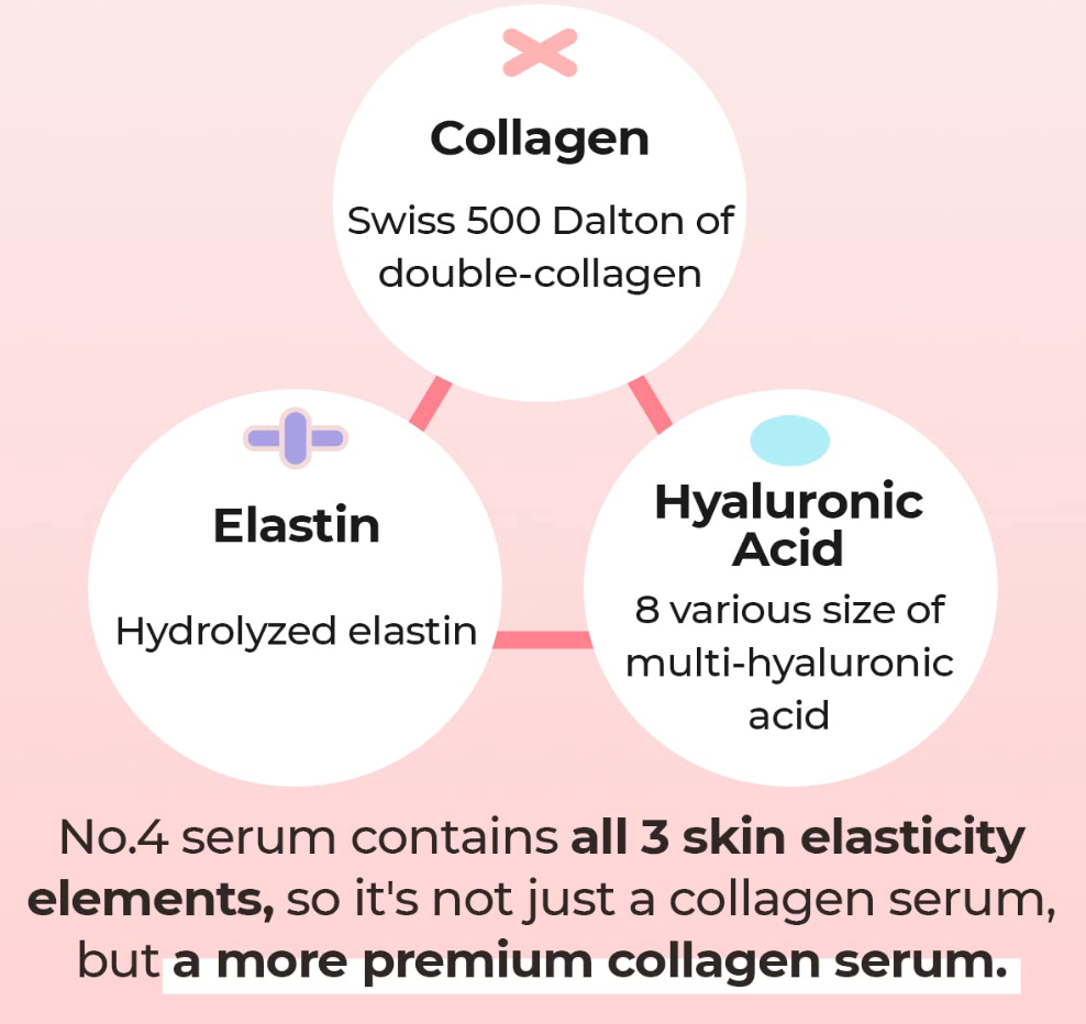Numbuzin No.4 Collagen 73% Pudding Serum