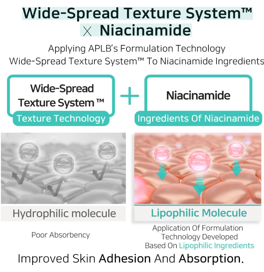 APLB Glutathione Niacinamide Mist Essence