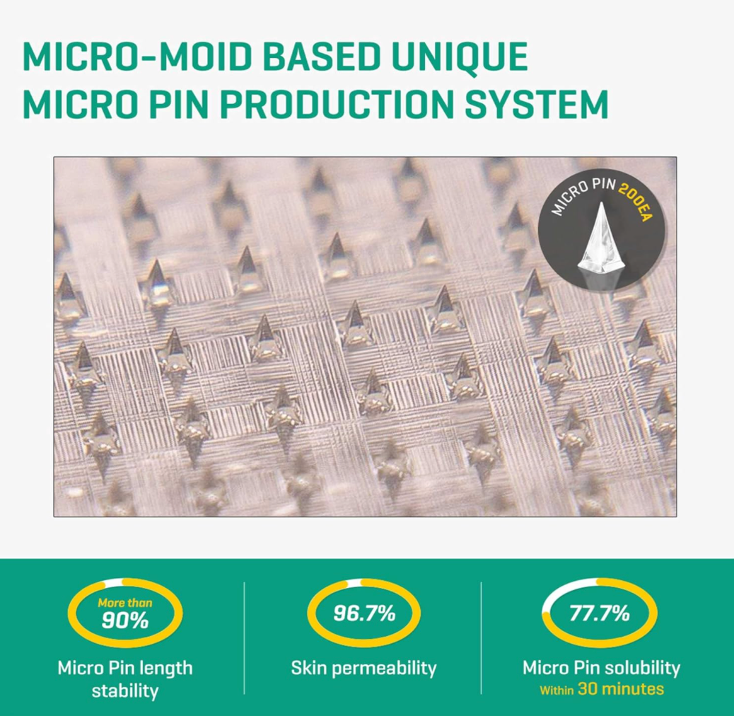 SOME BY MI MICRO PIN SPOT PATCH (9EA)