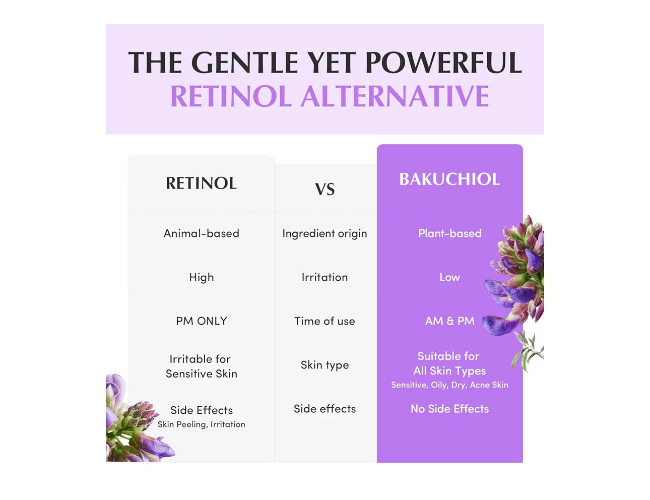 Eqqualberry Bakuchiol Plumping Cream