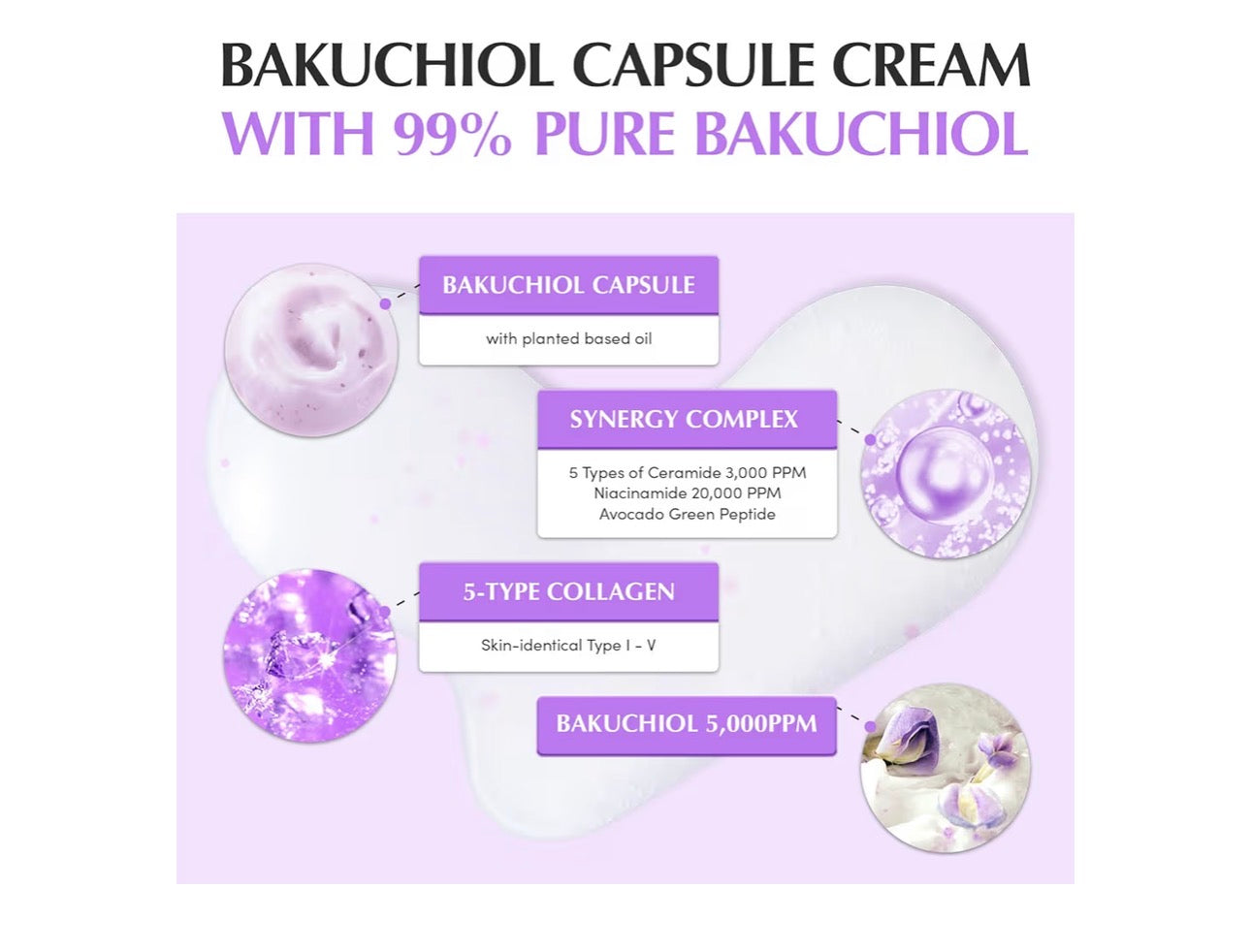 Eqqualberry Bakuchiol Plumping Cream