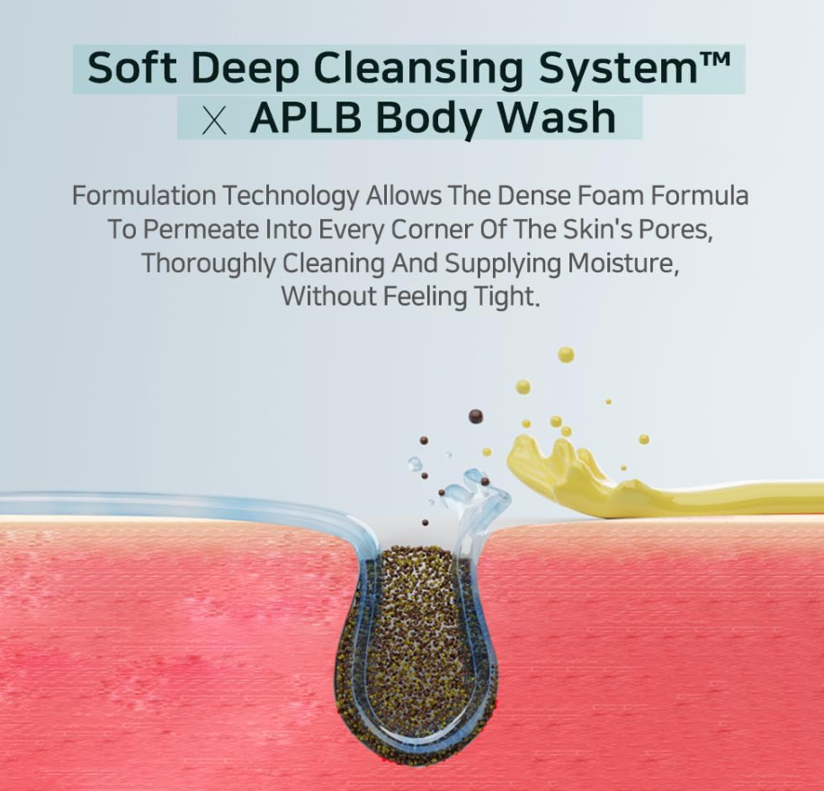 APLB Glutathione Niacinamide Body Wash