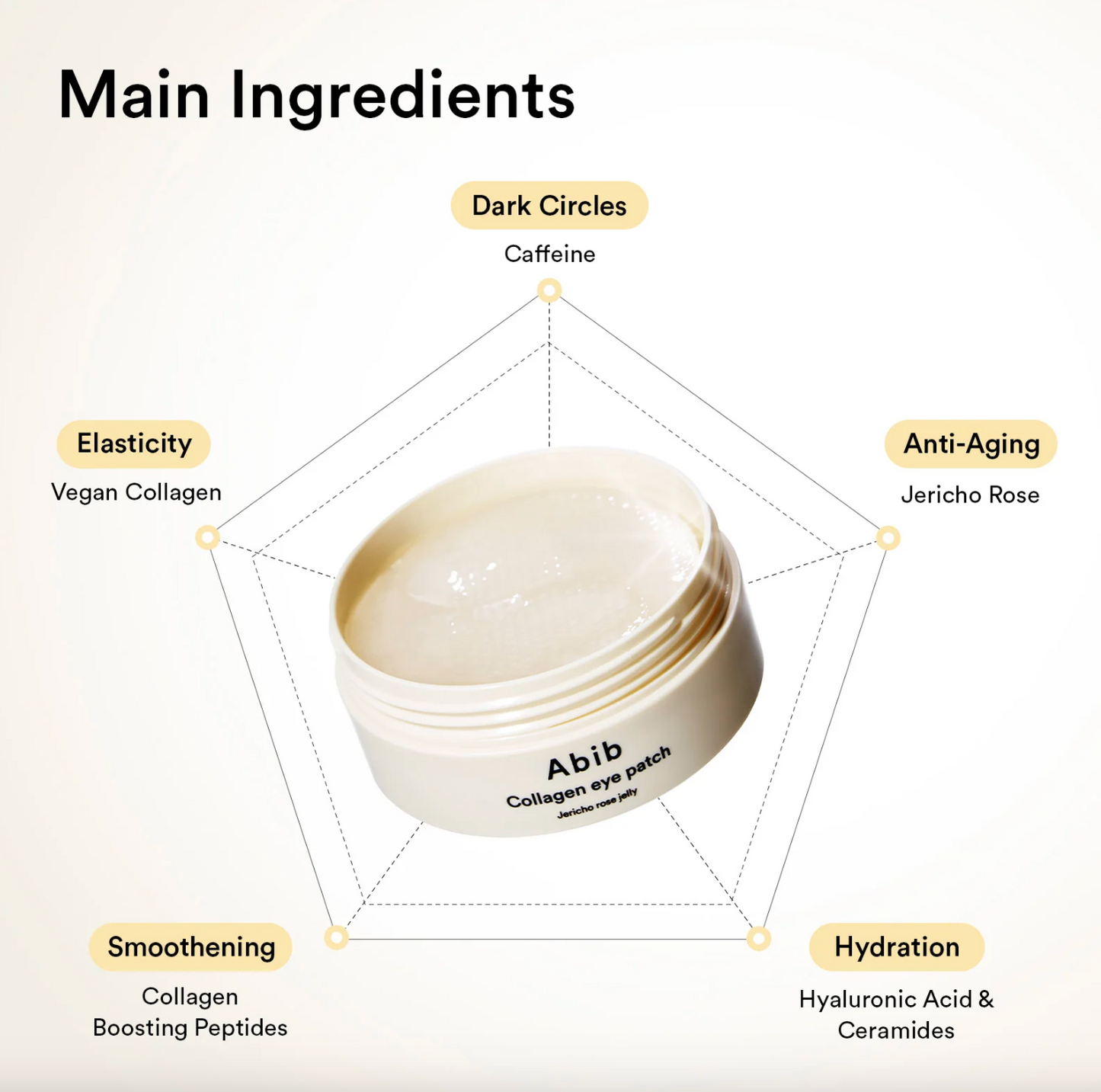 Abib Collagen Eye Patch Jericho Rose Jelly